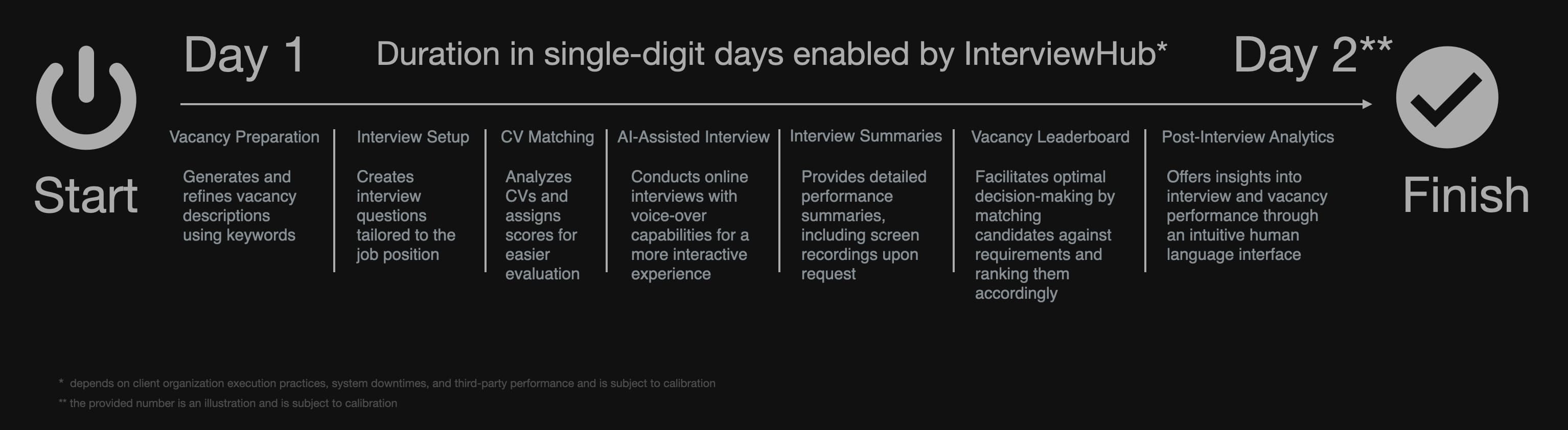 TA process with InterviewHub